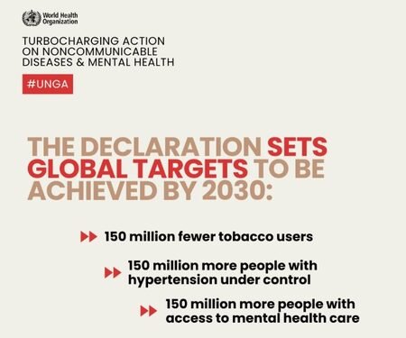 Global leaders adopt political declaration to combat diabetes, high BP and mental health by 2030