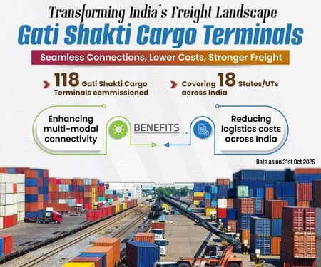 Railways record 4-fold jump in freight revenue from Gati Shakti Terminals