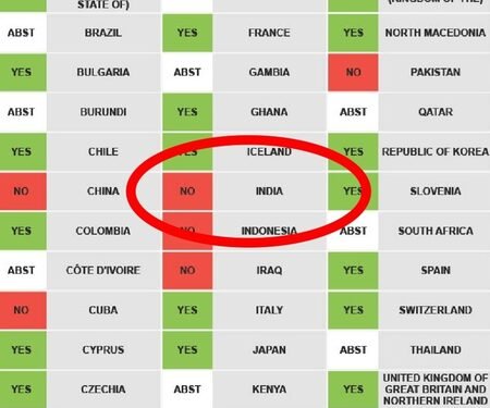 Iran thanks India for opposing ‘unjust and politically motivated’ UNHRC resolution