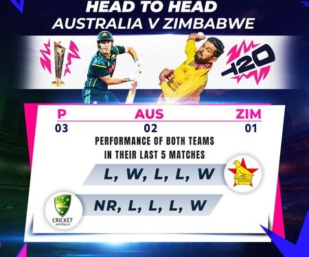T20 WC: Australia vs Zimbabwe, USA vs Netherlands- Match Previews
