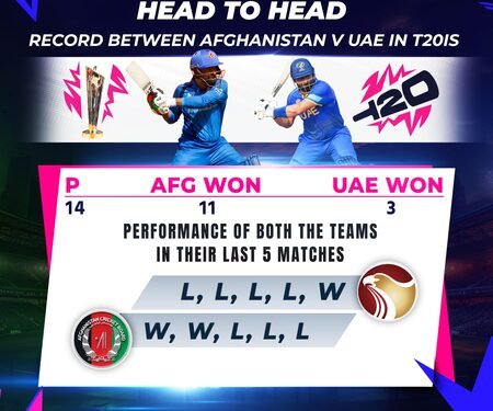 T20 WC: Elimination looms large on Afghanistan as they seek first win against UAE (Preview)
