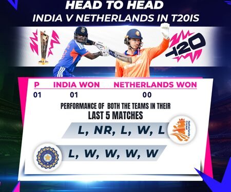 T20 WC: India vs Netherlands, Pakistan vs Namibia – Match Previews