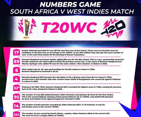 T20 WC: All the stats from South Africa’s nine-wicket win over West Indies in Super 8s