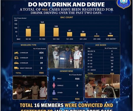 Hyderabad: BMW driver caught using high-tech trick to escape traffic fines