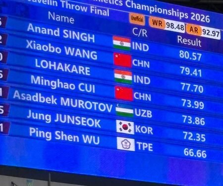 Anand Singh strikes gold with career-best 80.57m at Asian U23 Championships